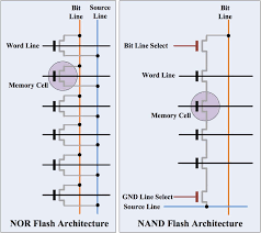 nand nor flash