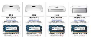 mac mini 2012 ram upgrade
