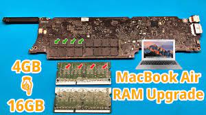 mac mini late 2014 ram upgrade