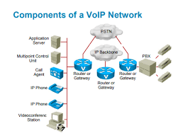 cisco ip phone system